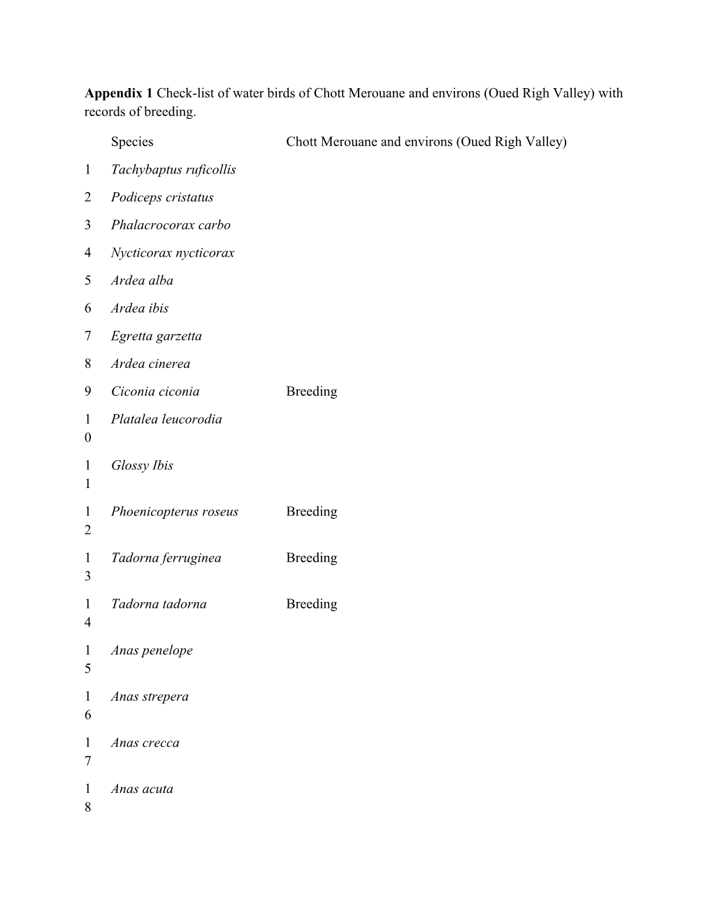 Appendix 2 Questionnaire Used During the Study