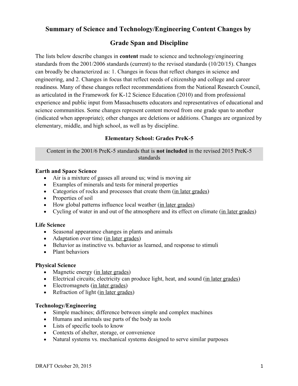 Summary of Science and Technology/Engineering Content Changes by Grade Span and Discipline