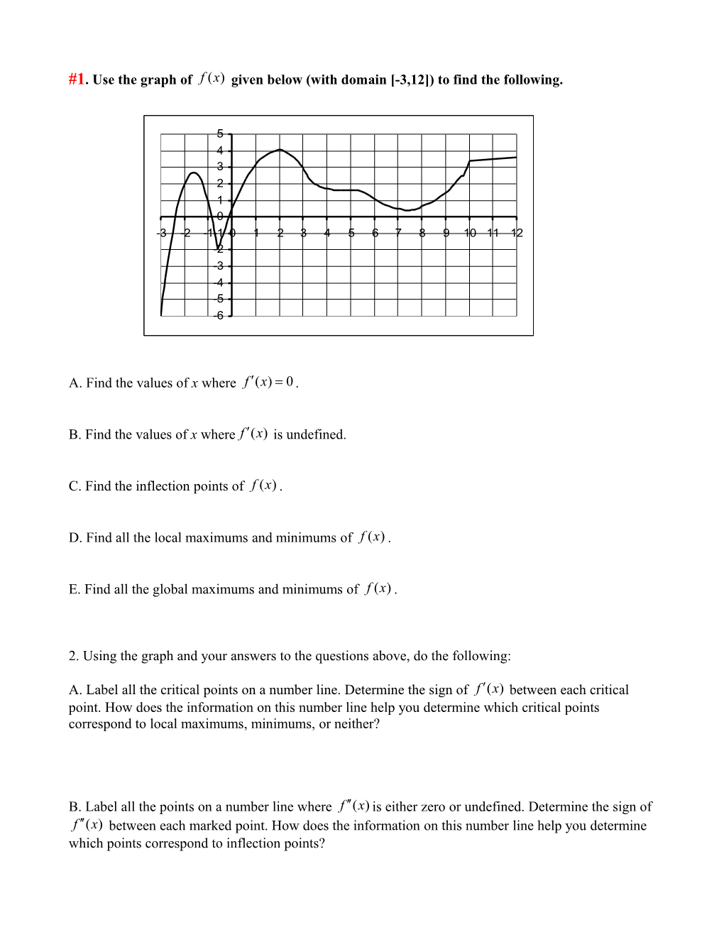 1. Use the Graph of Given Below (With Domain -3,12 ) to Find the Following