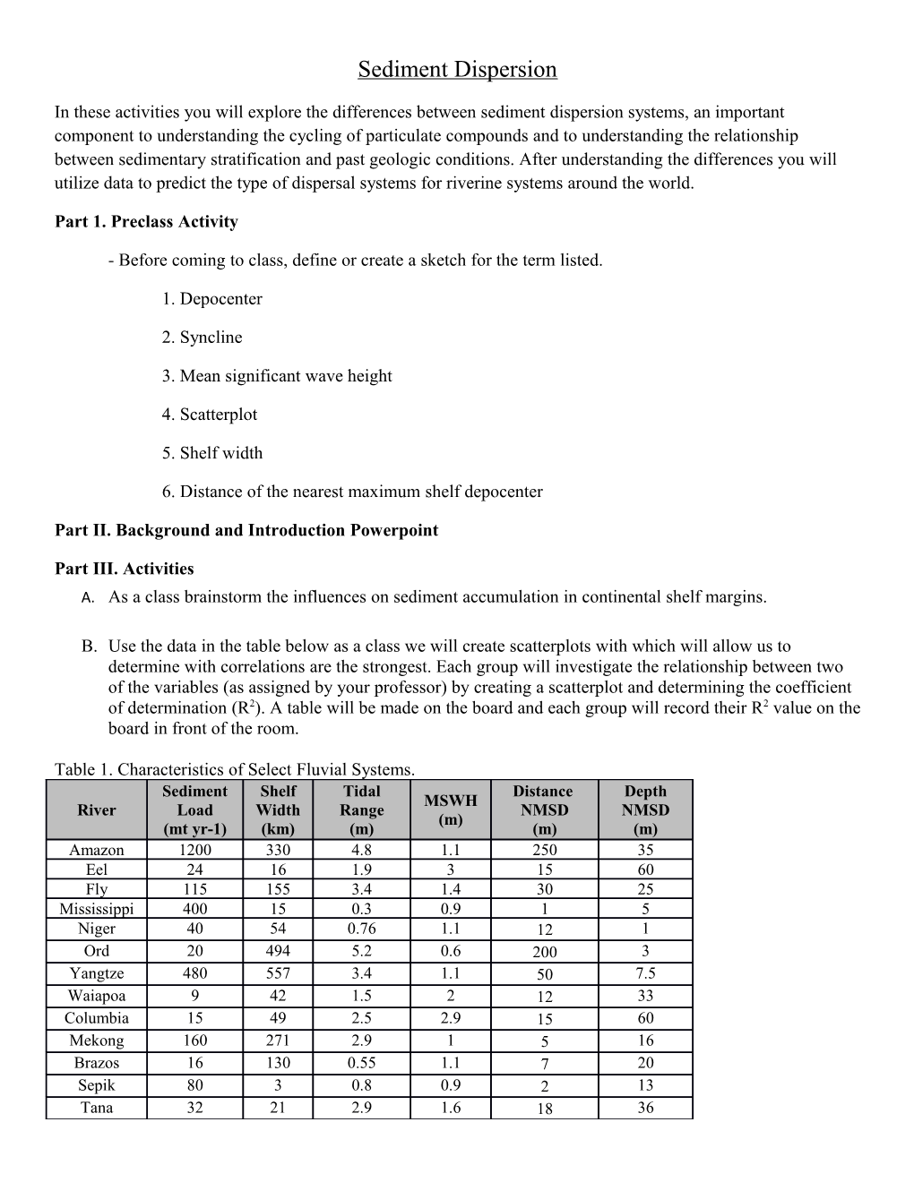 Part 1.Preclass Activity