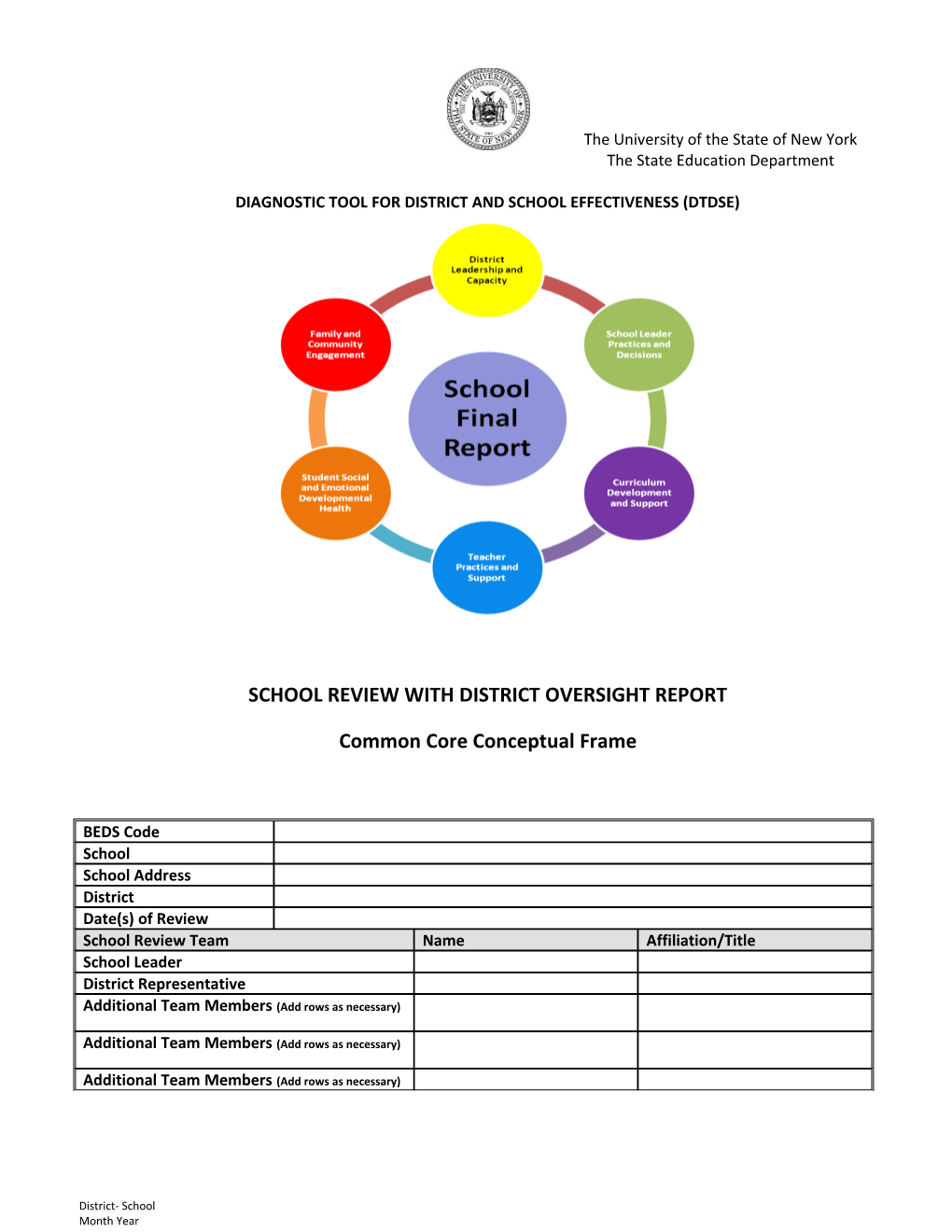 Diagnostic Tool for District and School Effectiveness (Dtdse)
