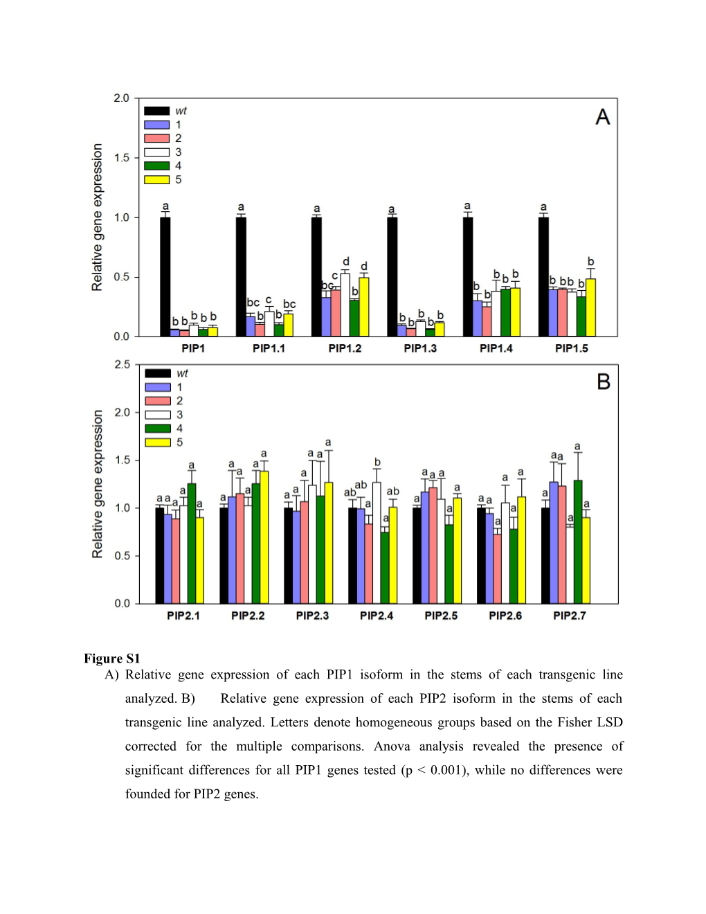 Sequences of Primers Used for Quantitative Real Time PCR