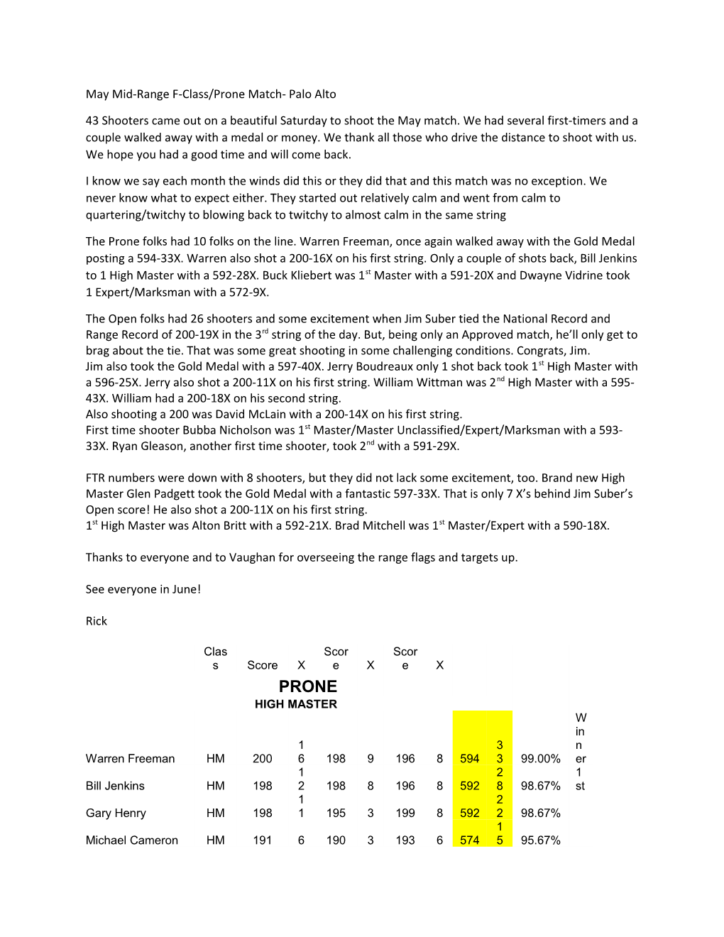 May Mid-Range F-Class/Prone Match- Palo Alto