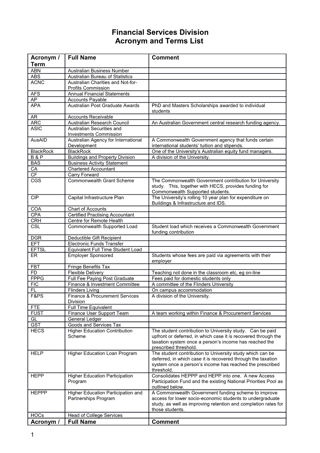 Acronym and Terms List