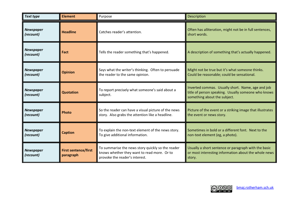 Could Also Use for Writing As Prompts Or Success Criteria