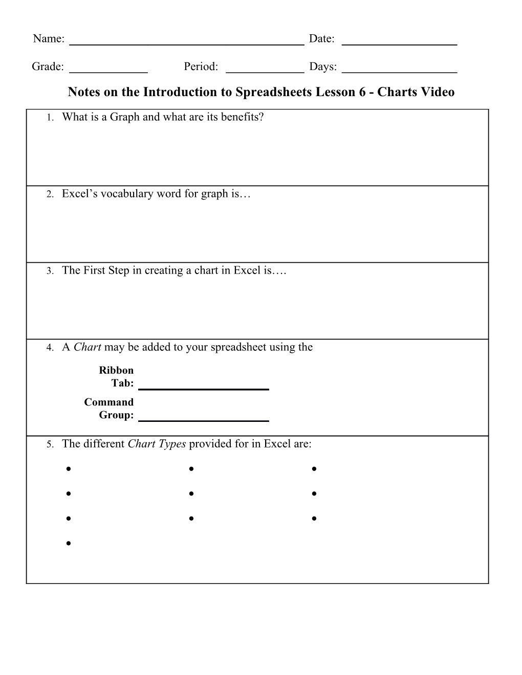Notes on the Introduction to Spreadsheets Lesson 6- Charts Video