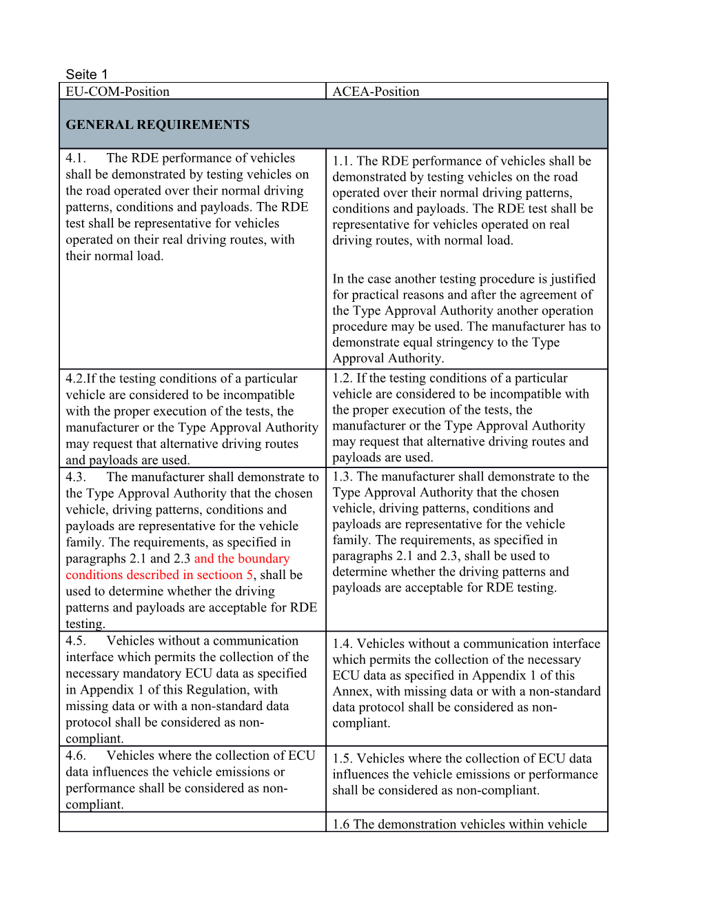 2.7.Reporting and Dissemination of RDE Test Information