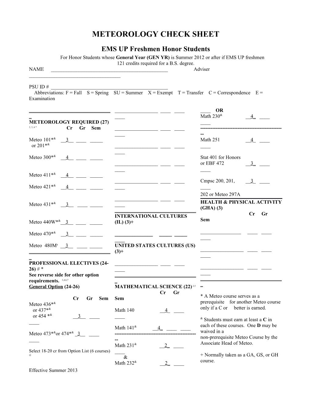 Meteorology Check Sheet