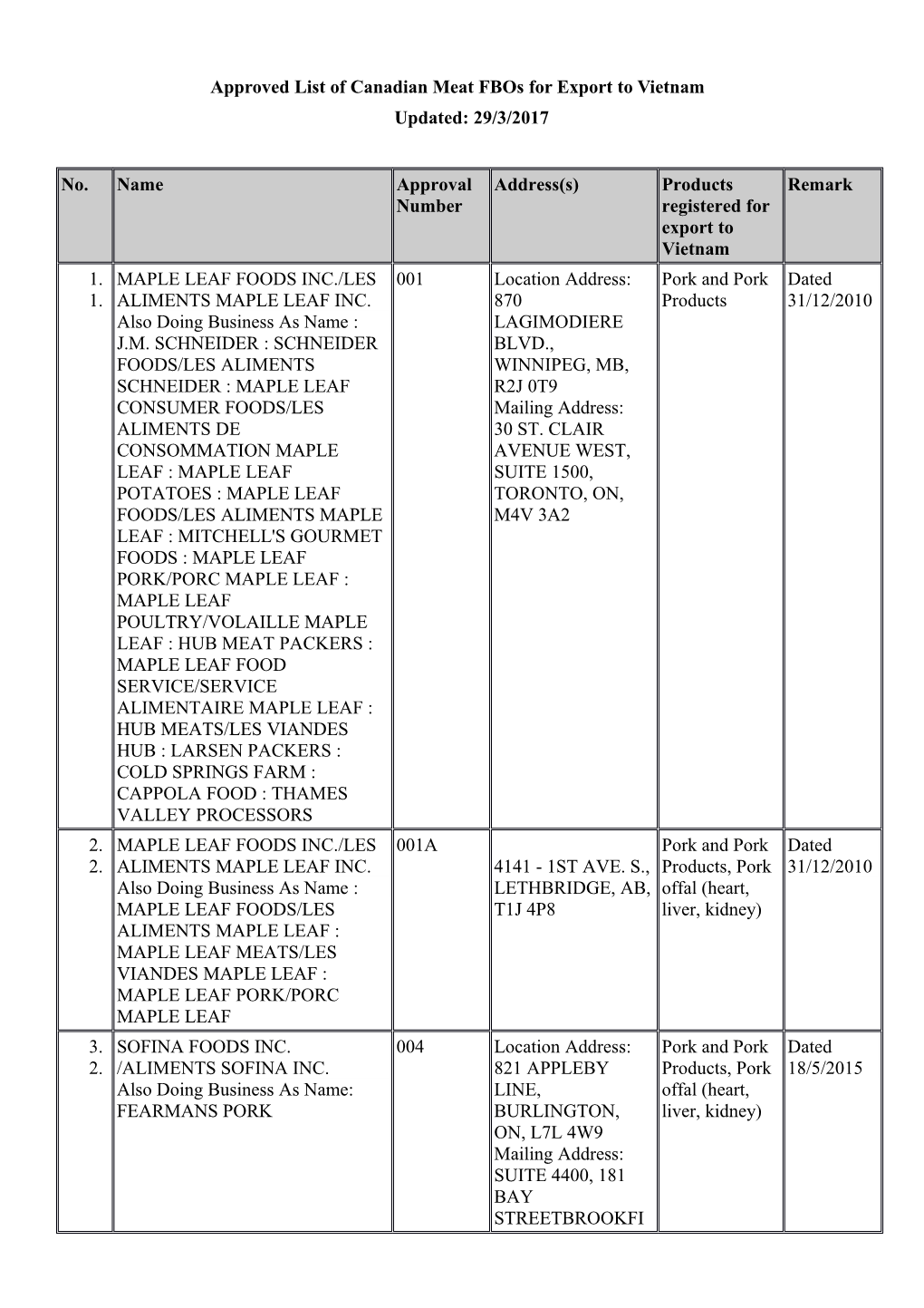 Approved List of Canadian Meat Fbos for Export to Vietnam