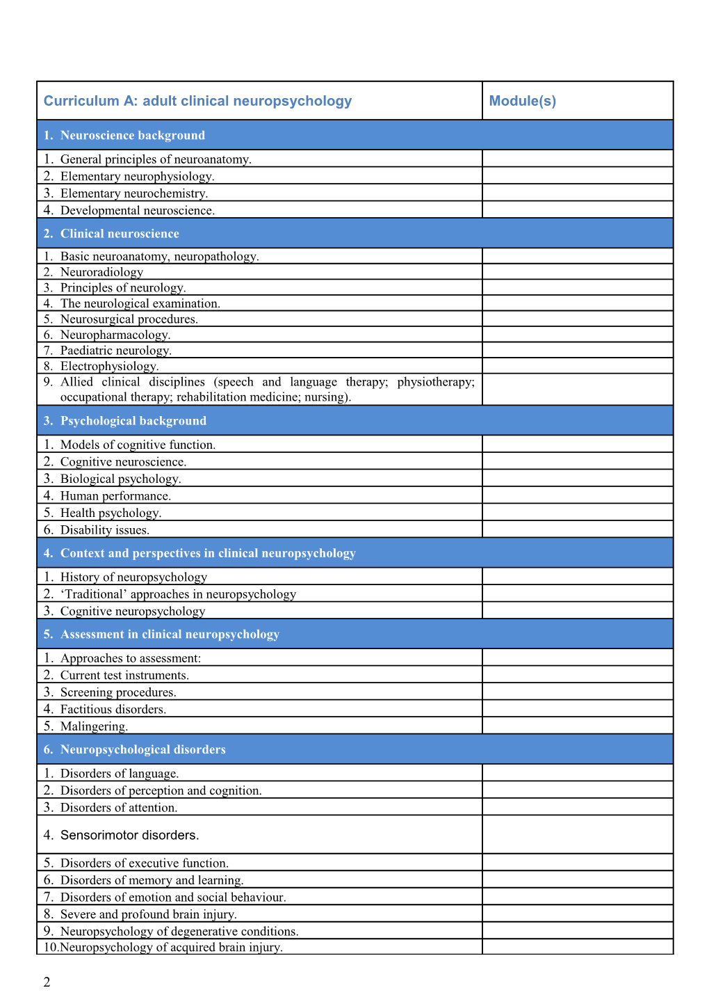 Programmes in Clinical Neuropsychology: Curriculum Mapping Document