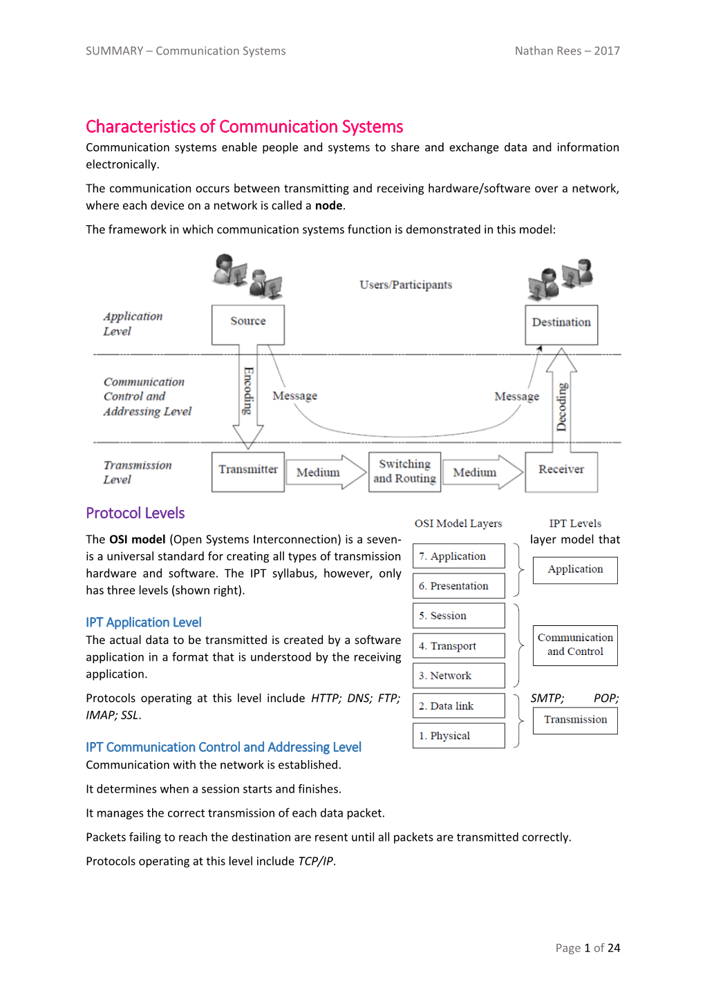 SUMMARY Communication Systemsnathan Rees 2017