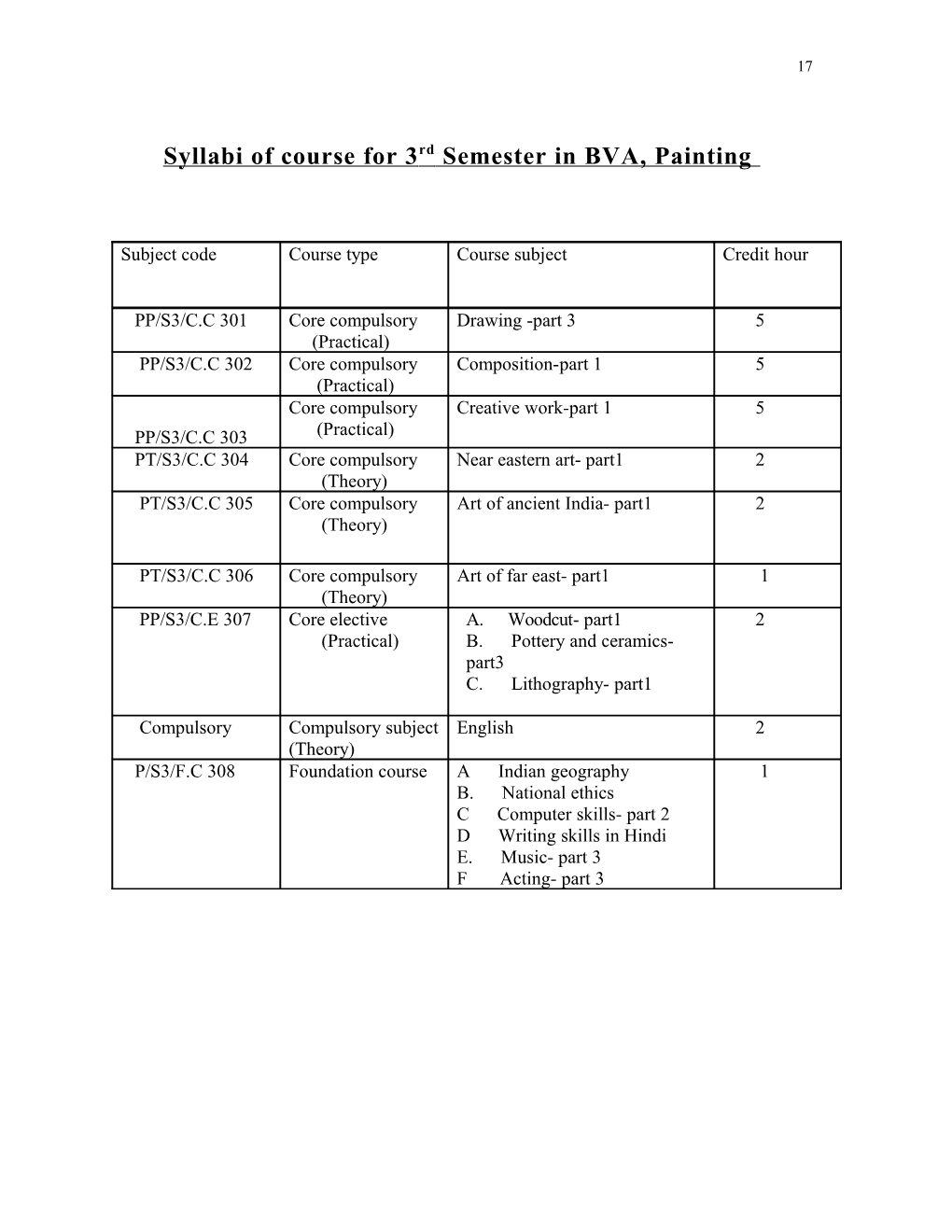 Syllabi of Course for 3Rd Semester in BVA, Painting