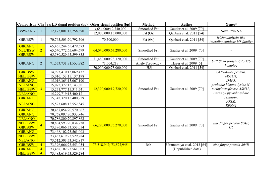 * Gene ID Source: ENSEMBL