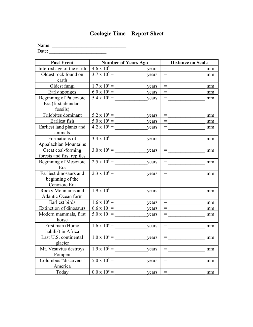 Geologic Time Report Sheet