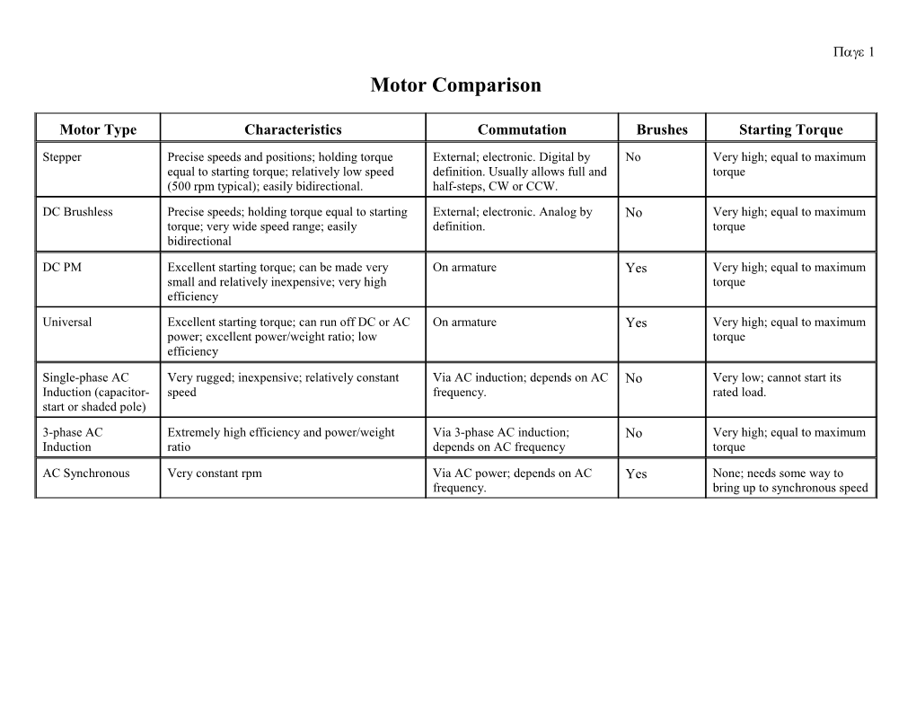 Motor Comparison