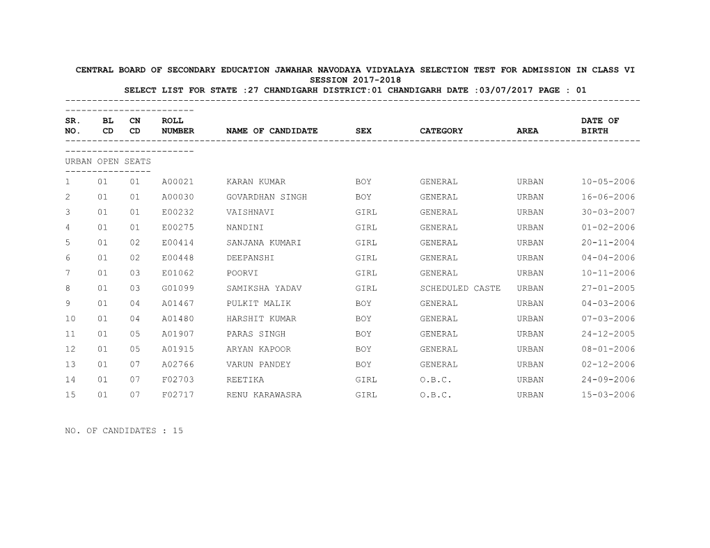 Select List for State :27 Chandigarh District:01 Chandigarh Date :03/07/2017 Page :01