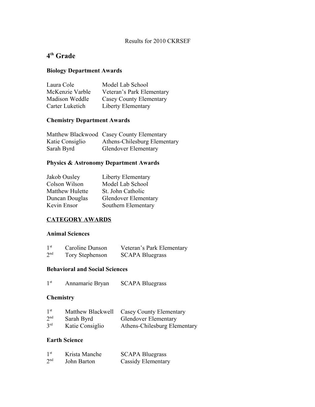 State Fair Qualifiers for 2010 CKRSEF