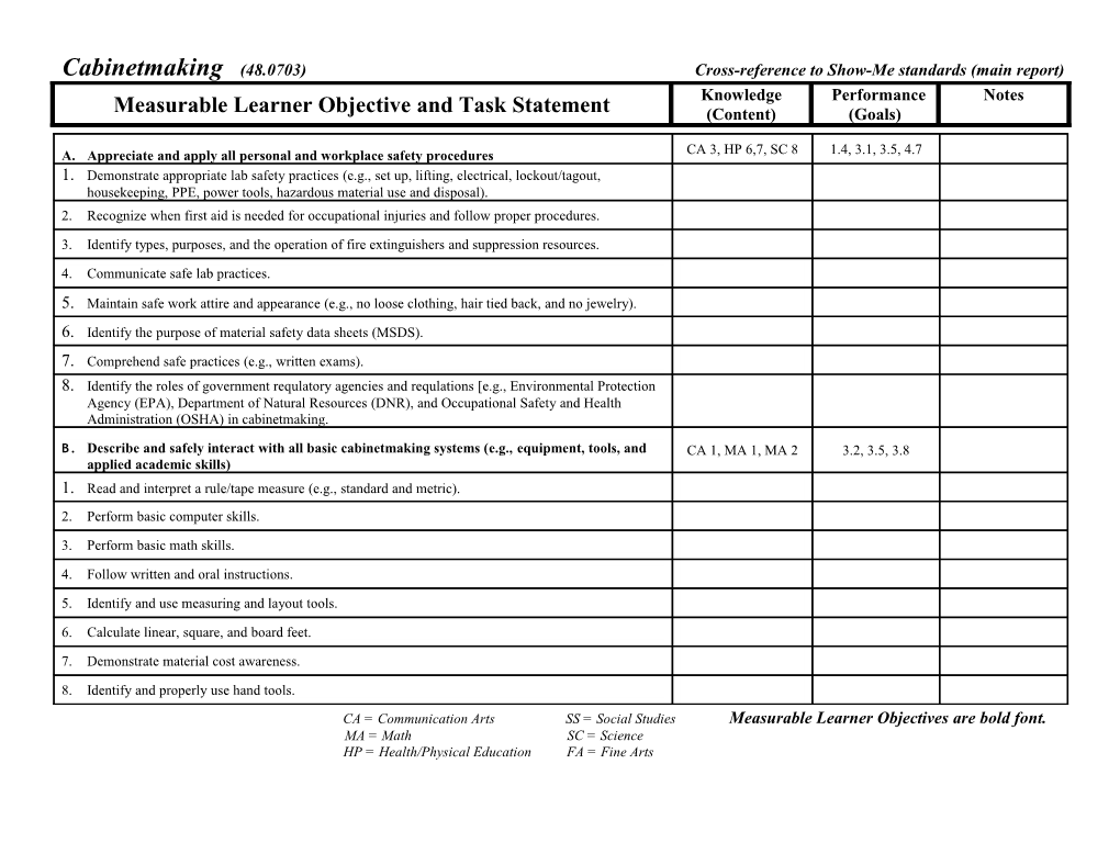 Round Three Cabinetmaking Survey Results