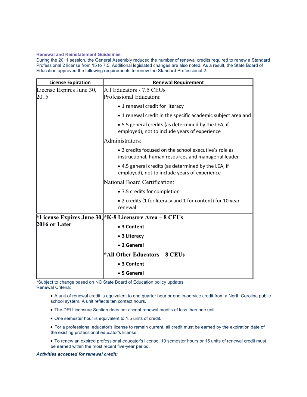 Renewal and Reinstatement Guidelines