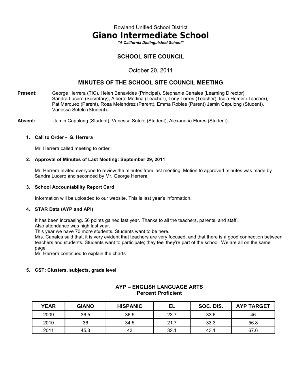 Rowland Unified School District