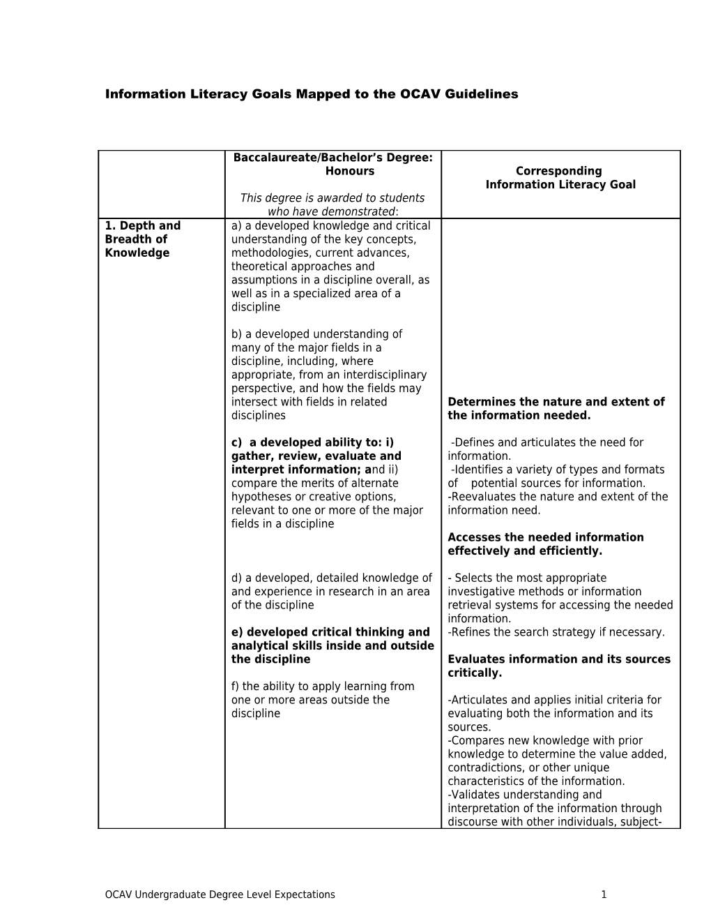 Information Literacy Goals Mapped to the OCAV Guidelines