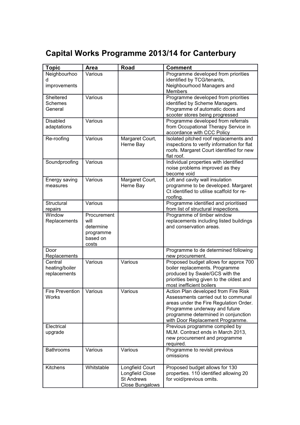 Capital Works Programme 2013/14 for Canterbury