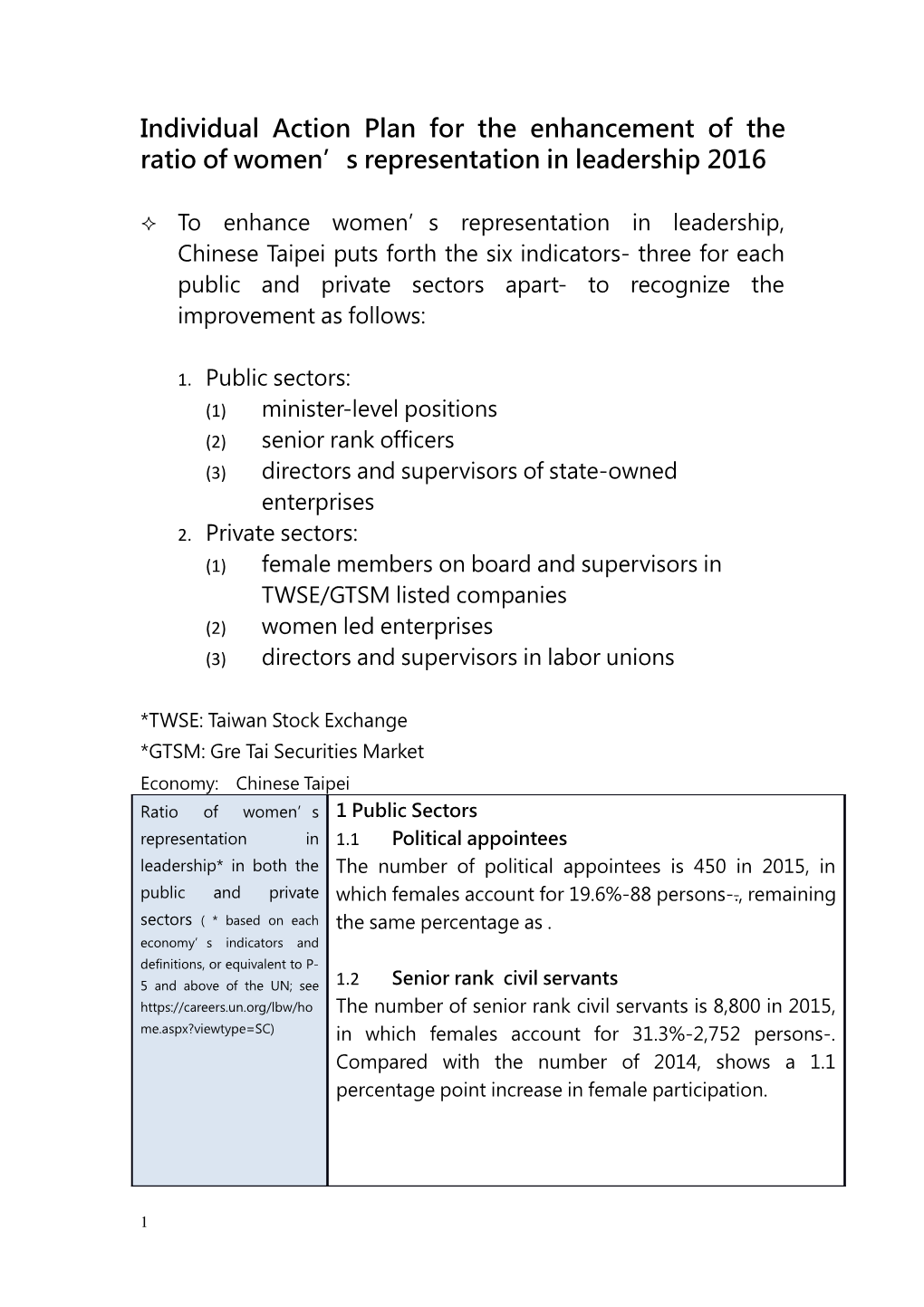 Individual Action Plan for the Enhancement Ofthe Ratio of Women S Representation in Leadership