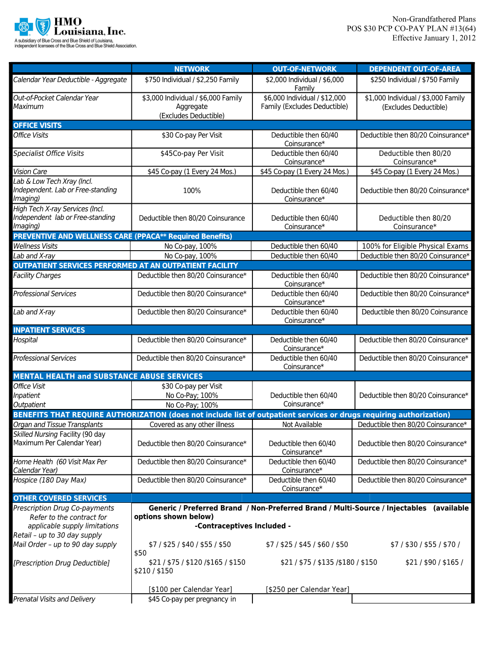 Pos $25 Pcp Co-Pay Plan #47