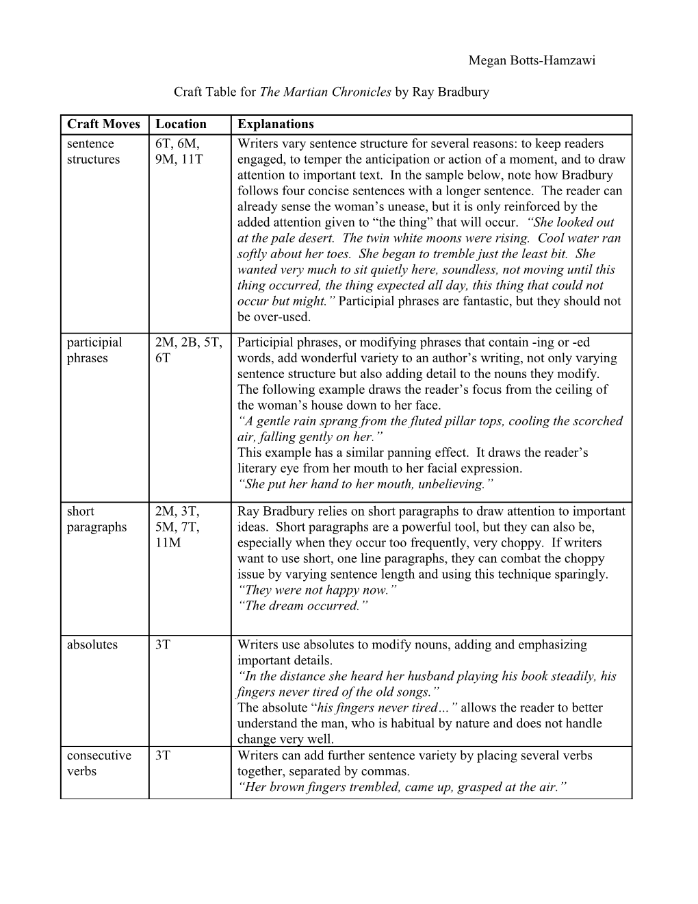 Craft Table for the Martian Chronicles by Ray Bradbury