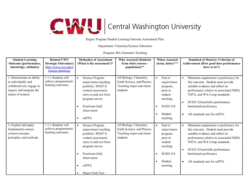 CWU Student Learning Outcome Assessment Plan Example Department