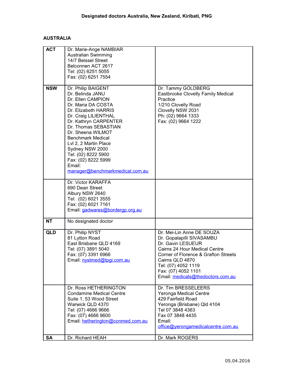 Designated Doctors Australia, New Zealand, Kiribati, PNG