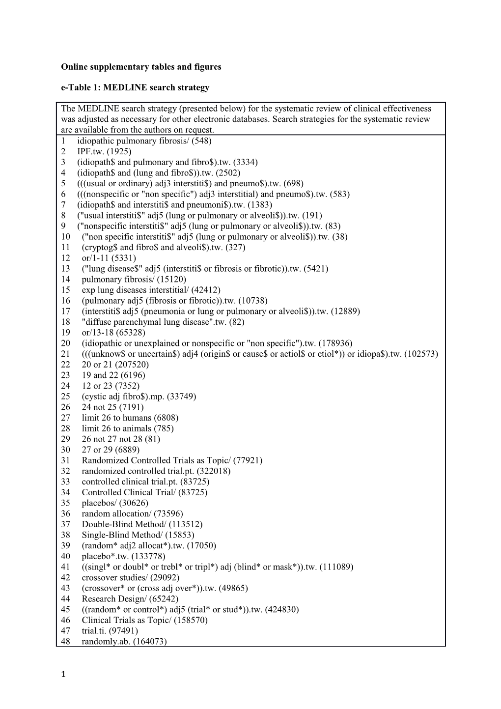 Online Supplementary Tables and Figures