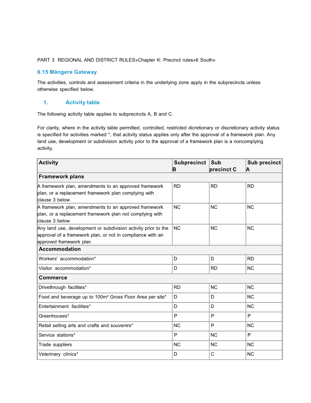 The Proposed Auckland Unitary Plan - Chapter K 6.15: Mangere Gateway