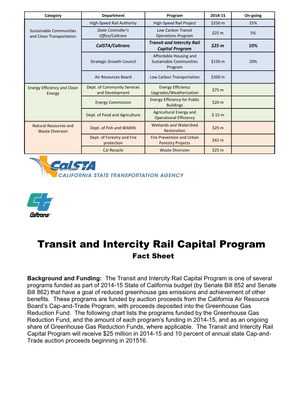 Transit and Intercity Rail Capital Program