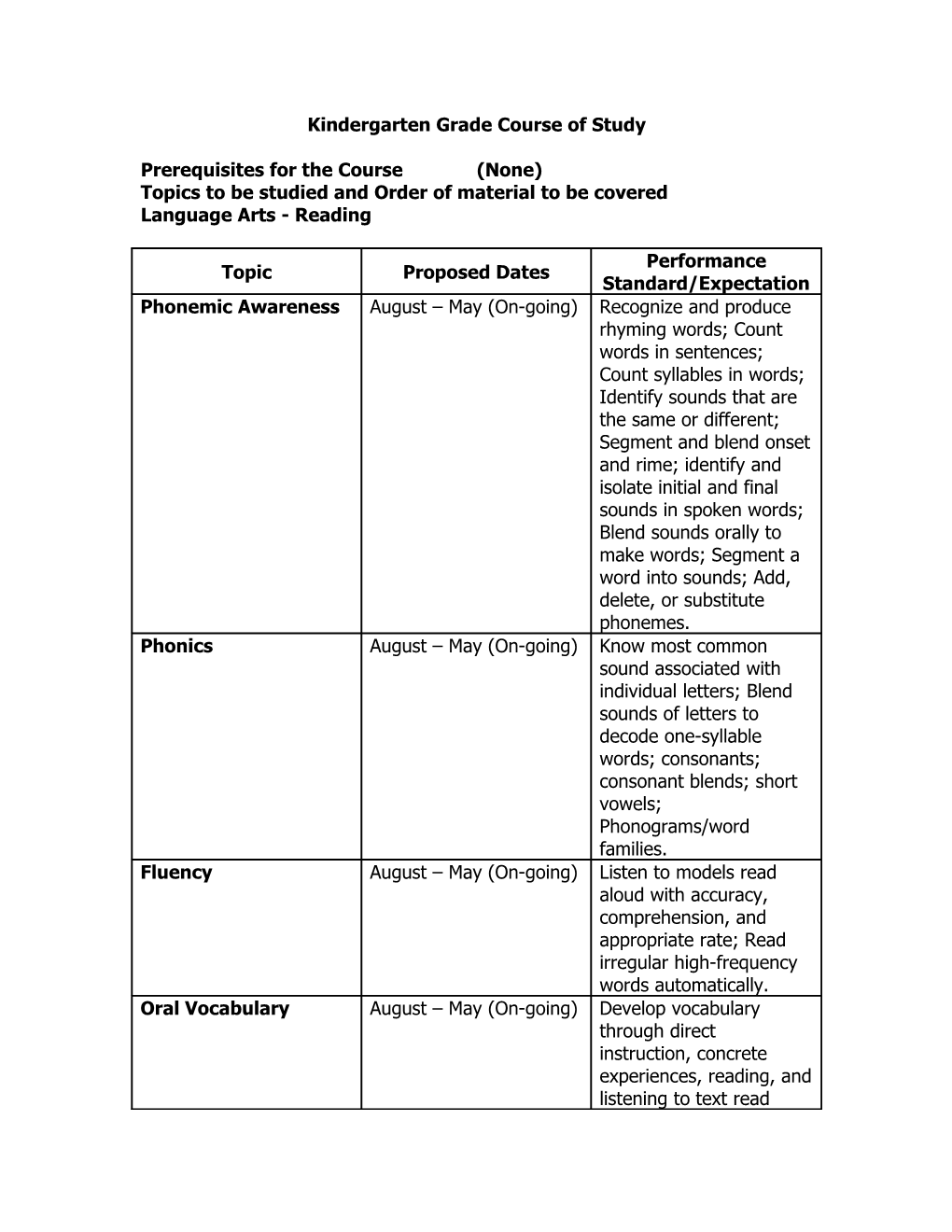 Third Grade Course of Study