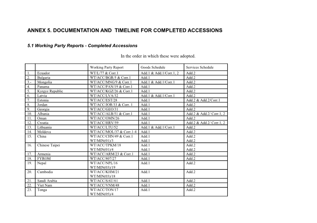 Annex 5. Documentation and Timeline for Completed Accessions