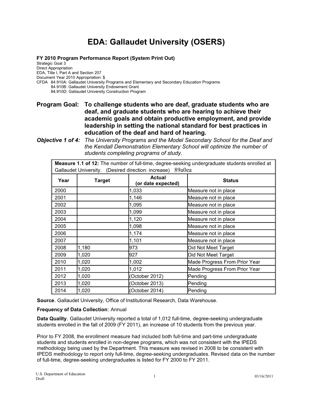 EDA: Gallaudet University (OSERS) FY 2010 Program Performance Report (MS Word)