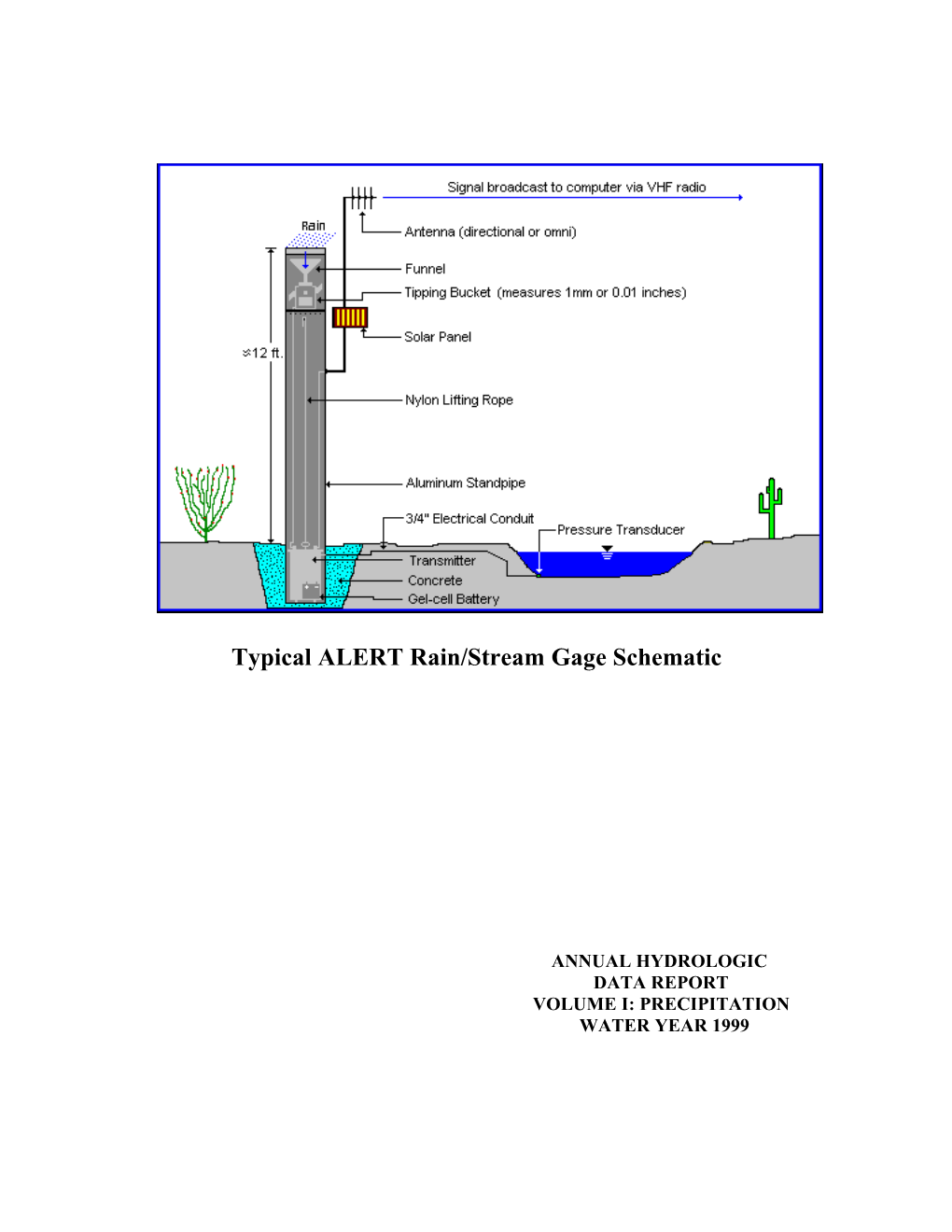 Typical ALERT Rain/Stream Gage Schematic