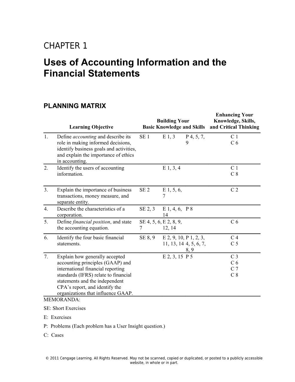 Chapter 1: Uses of Accounting Information and the Financial Statements 1