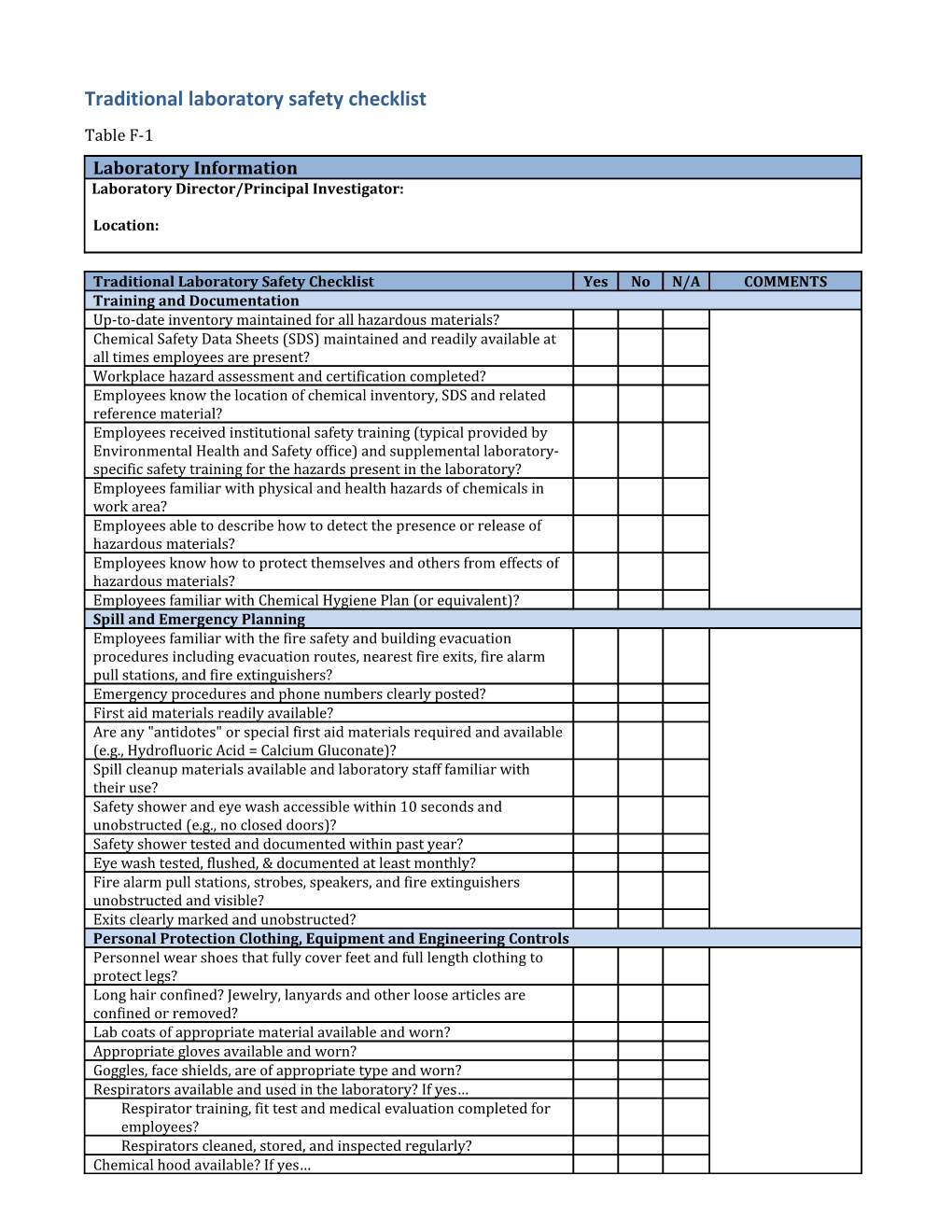 Traditional Laboratory Safety Checklist