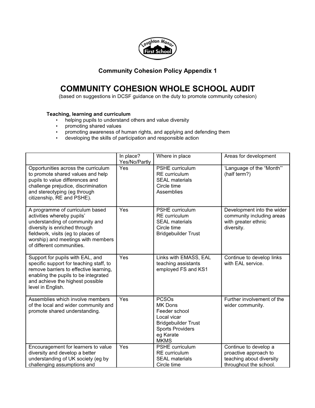 Community Cohesion Policy Appendix 1