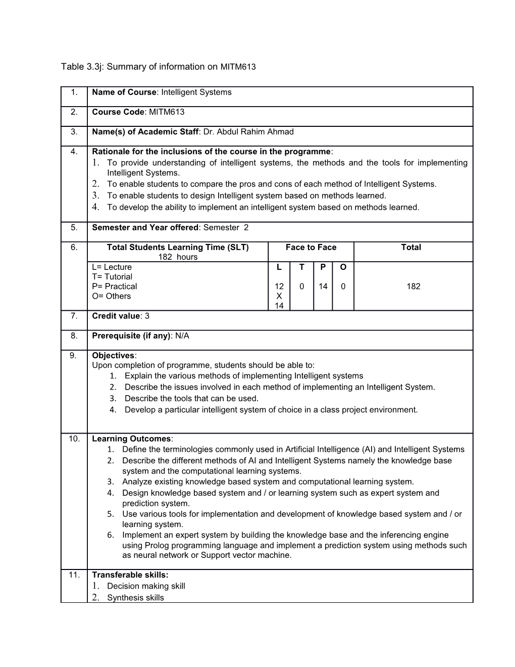 Table 3.3J: Summary of Information on MITM613