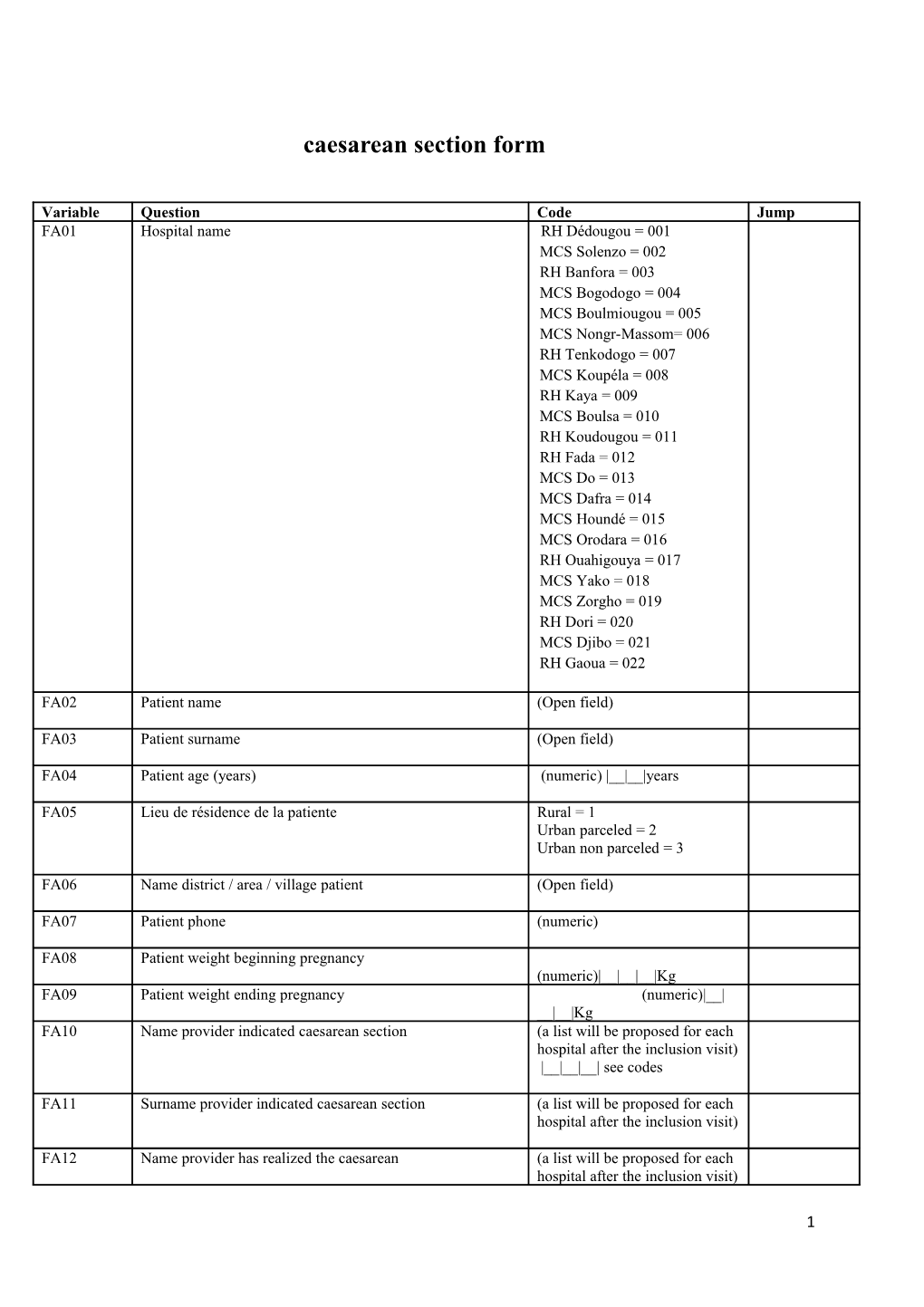 Caesarean Section Form