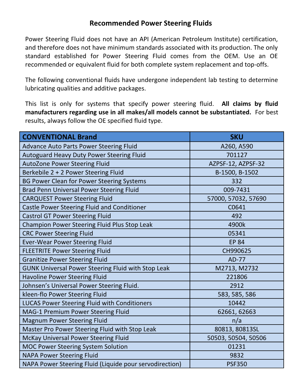 Recommended Power Steering Fluids