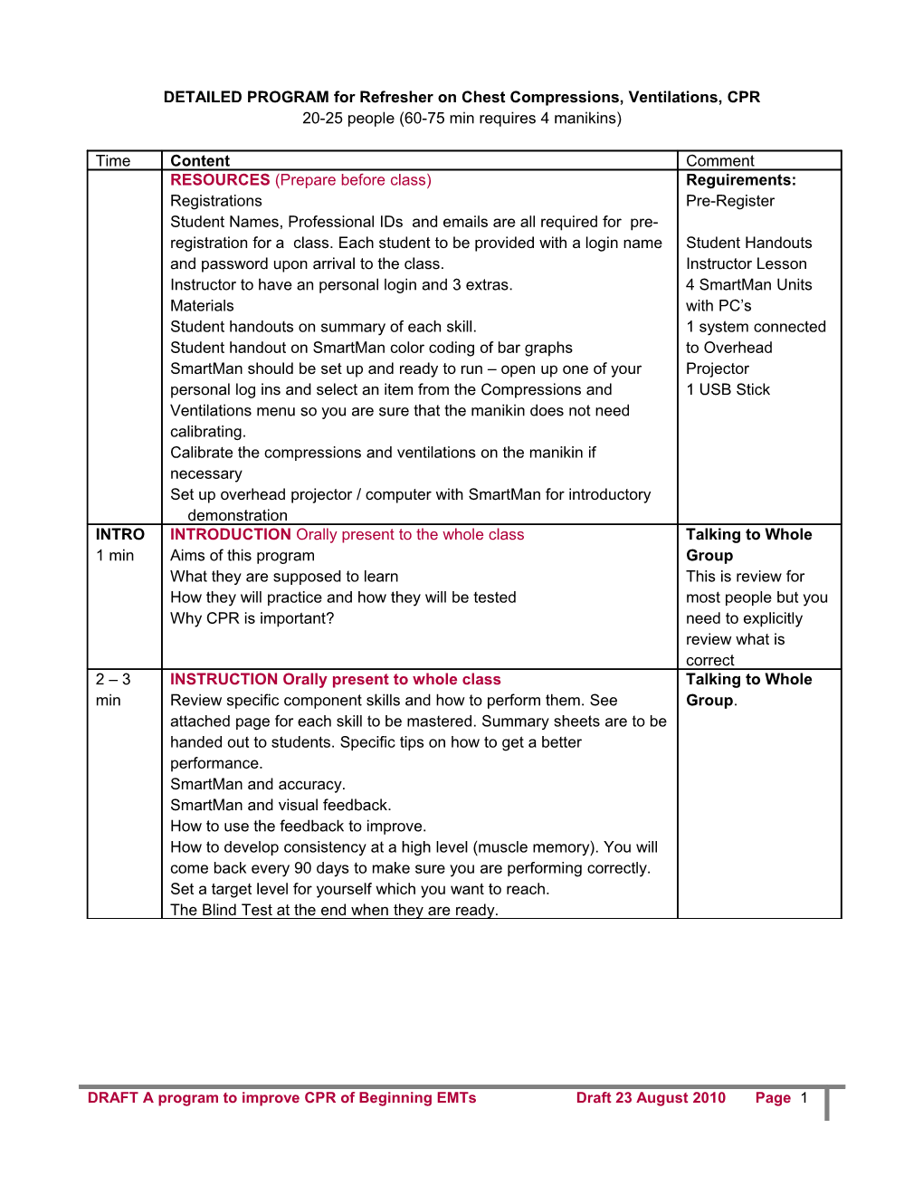 DETAILED PROGRAM for Refresher on Chest Compressions, Ventilations, CPR