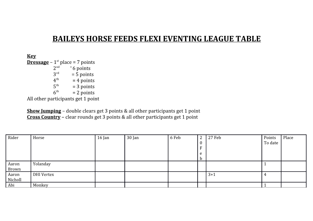 Baileys Horse Feeds Flexi Eventing League Table