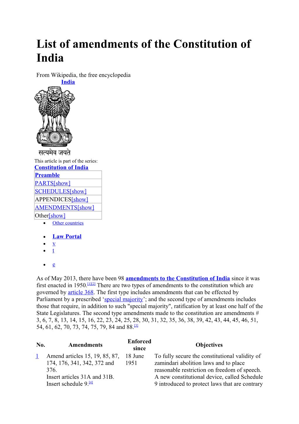 List of Amendments of the Constitution of India