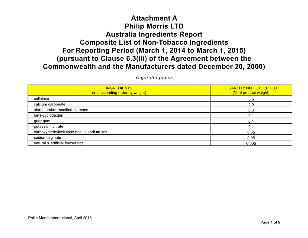 Philip Morris International, Australia Return Submission 2012