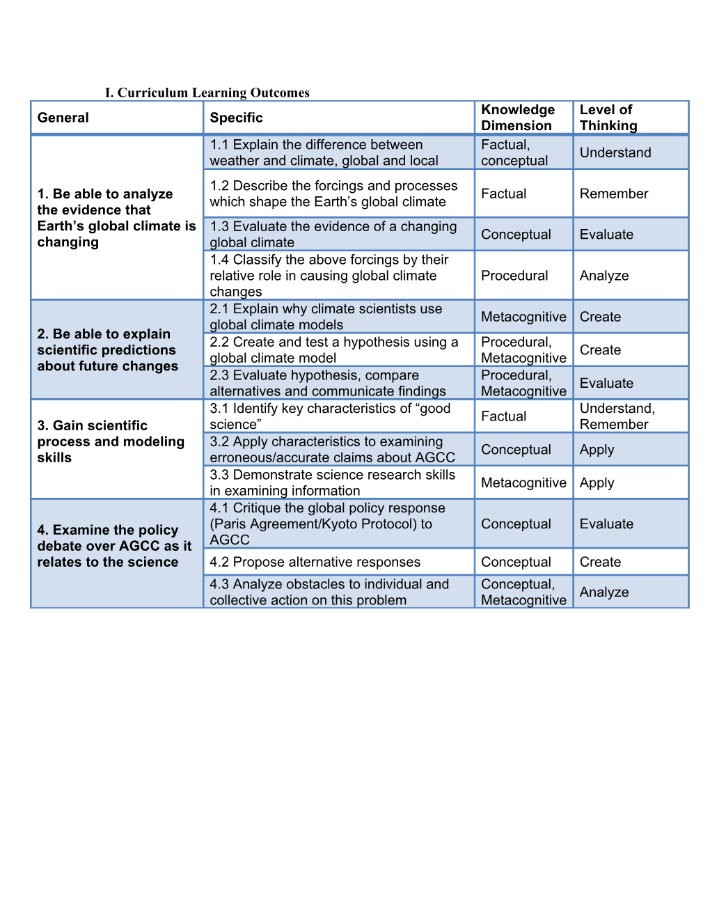 II. Pre/Post Diagnostic Exam