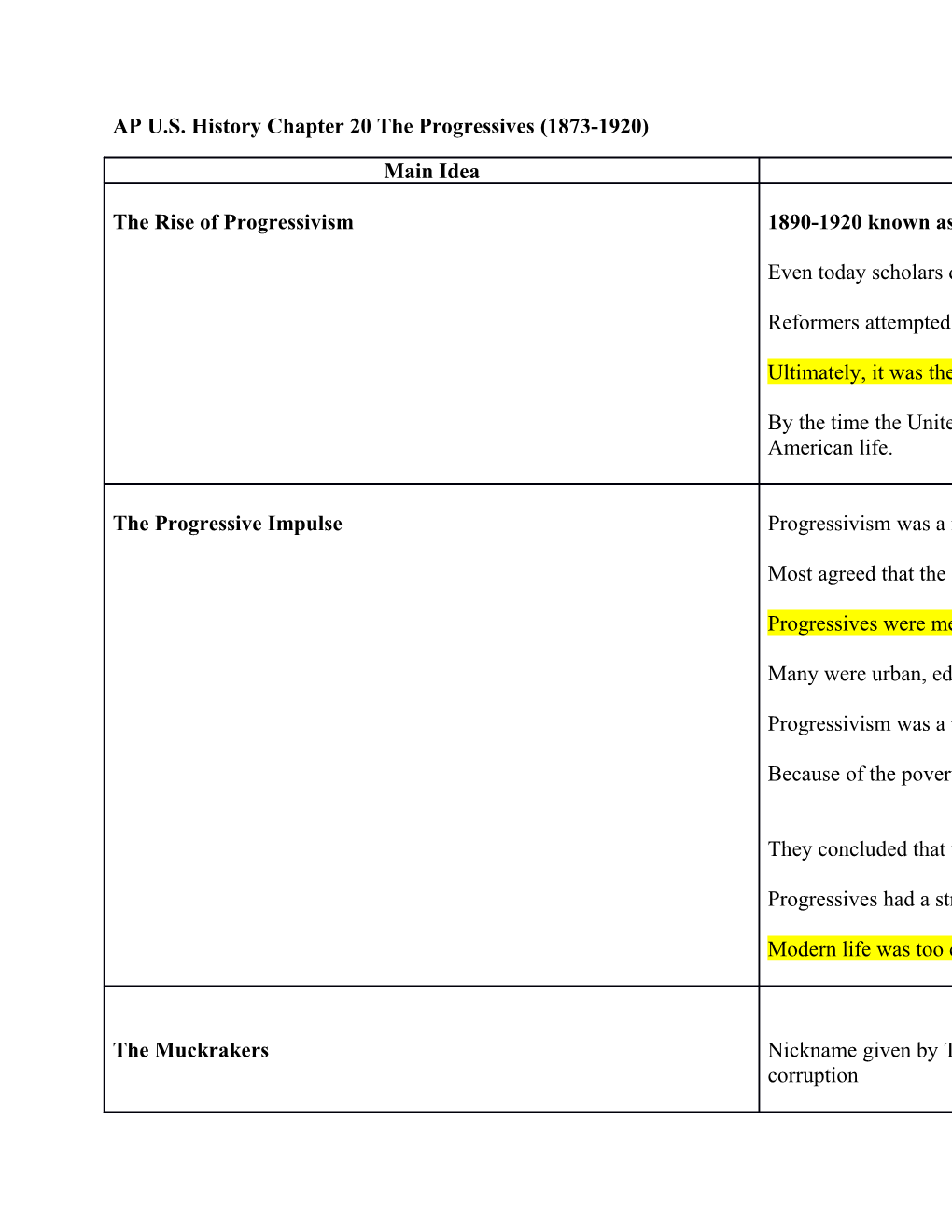 AP U.S. History Chapter 20 the Progressives (1873-1920)